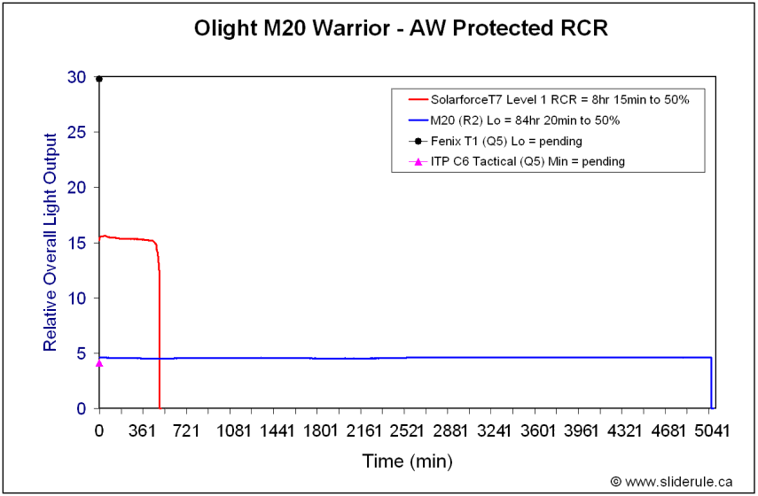 M20-LoRCR-1.gif