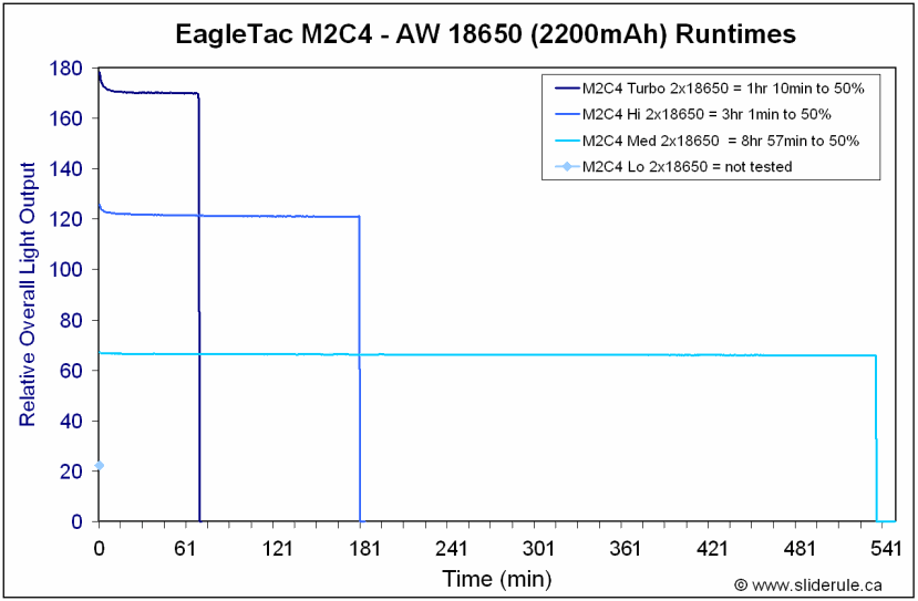 M2C4-Runtimes.gif