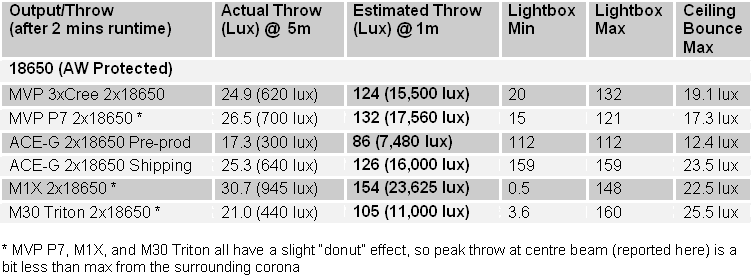 M30-Summary.gif