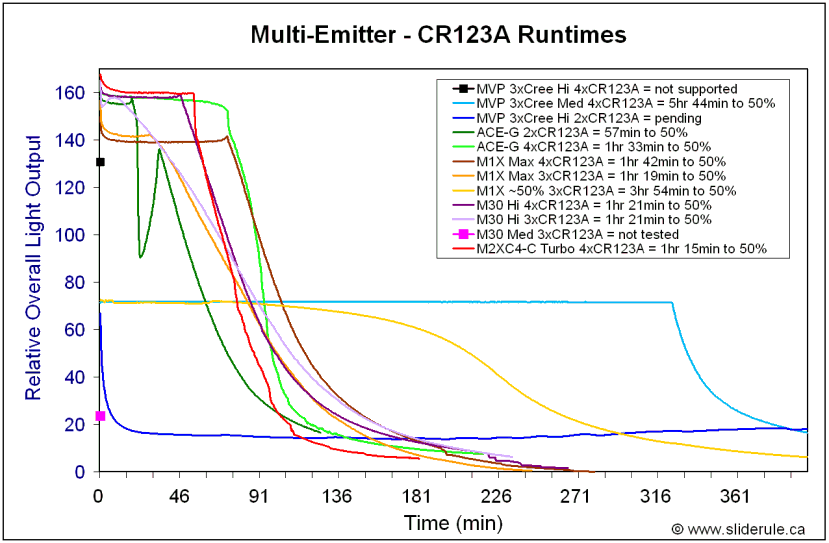 ME-CR123A.gif