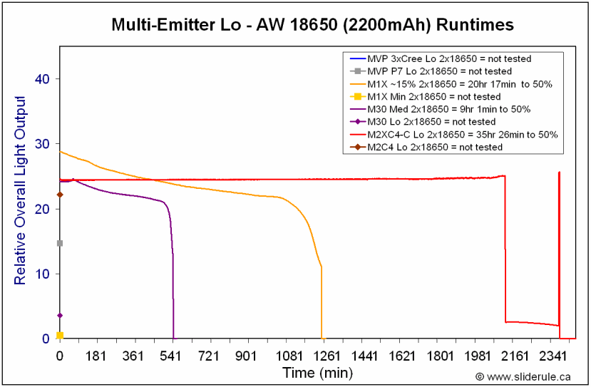 ME-Lo18650.gif