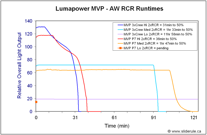 MVPP7-RCR.gif
