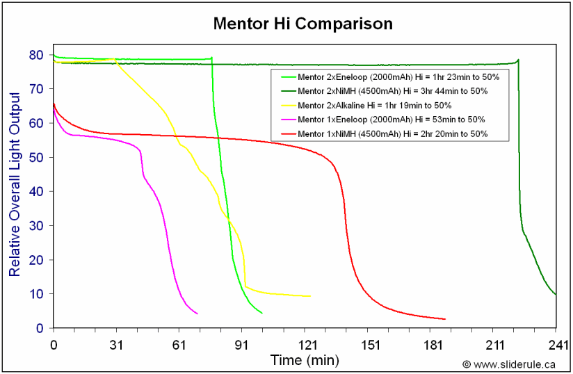 Mentor-HiRuntime.gif