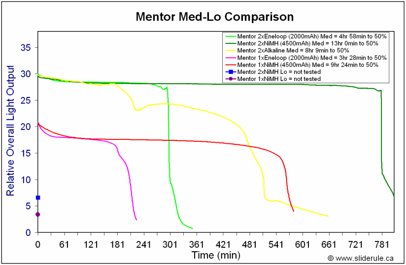 Mentor-MedRuntime.gif