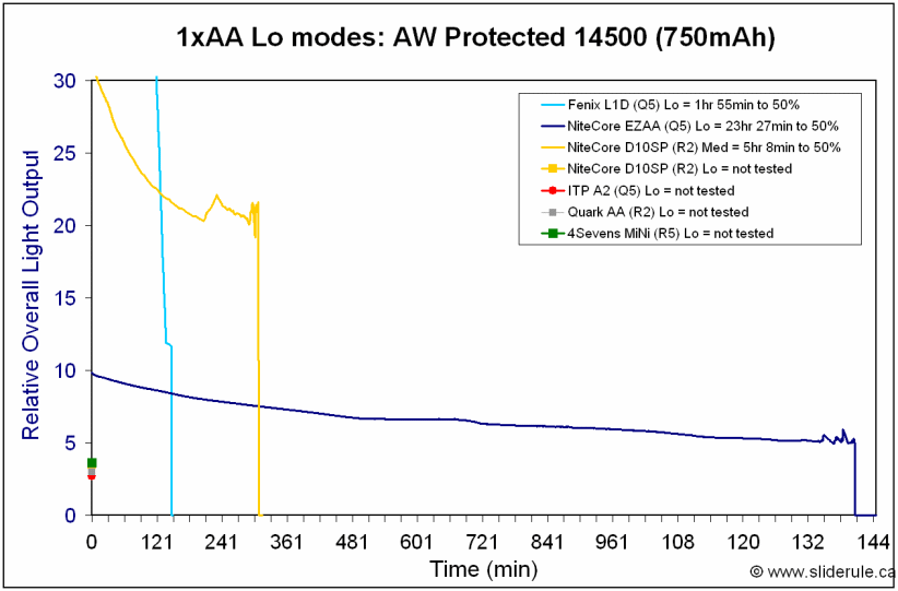 MiniAA-Lo14500.gif