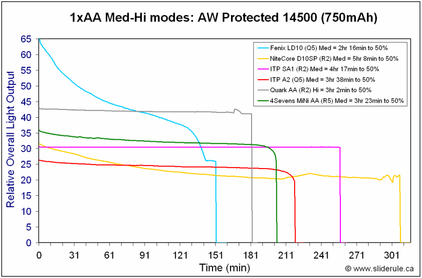 MiniAA-Med14500.gif