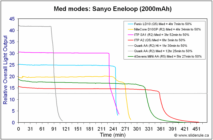 MiniAA-MedEne.gif