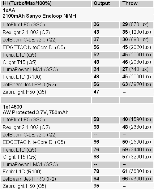 MultiAA3Summary.gif