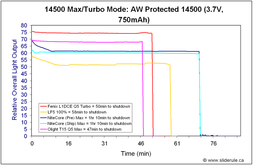 NC14500Hi-1.gif