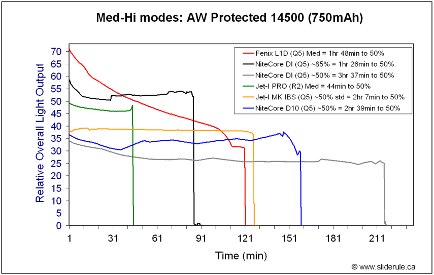 NCD10-Med14500.gif