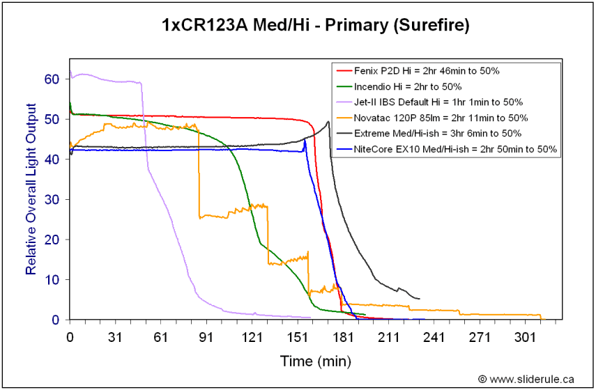 NCEX10-HiPrim.gif