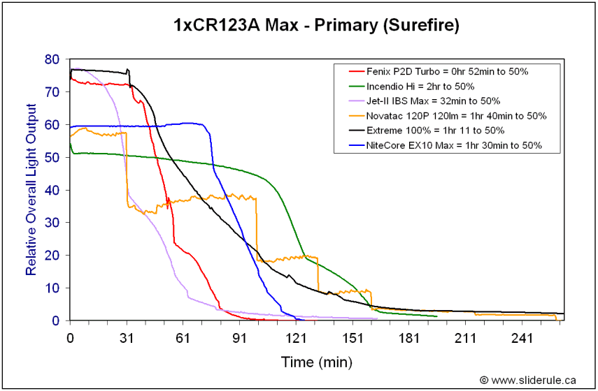 NCEX10-MaxPrim.gif