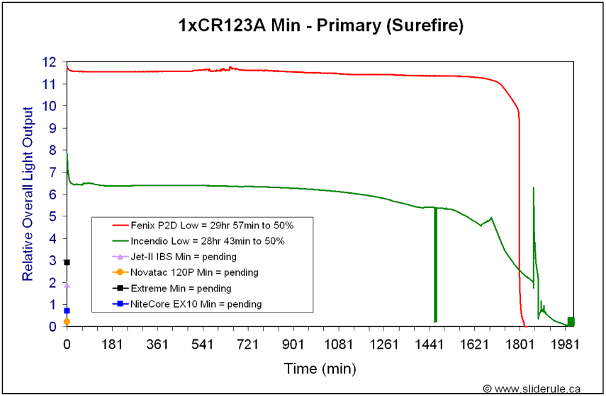 NCEX10-MinPrim.gif