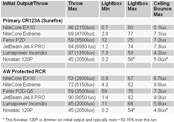 NCEX10-Summary.gif