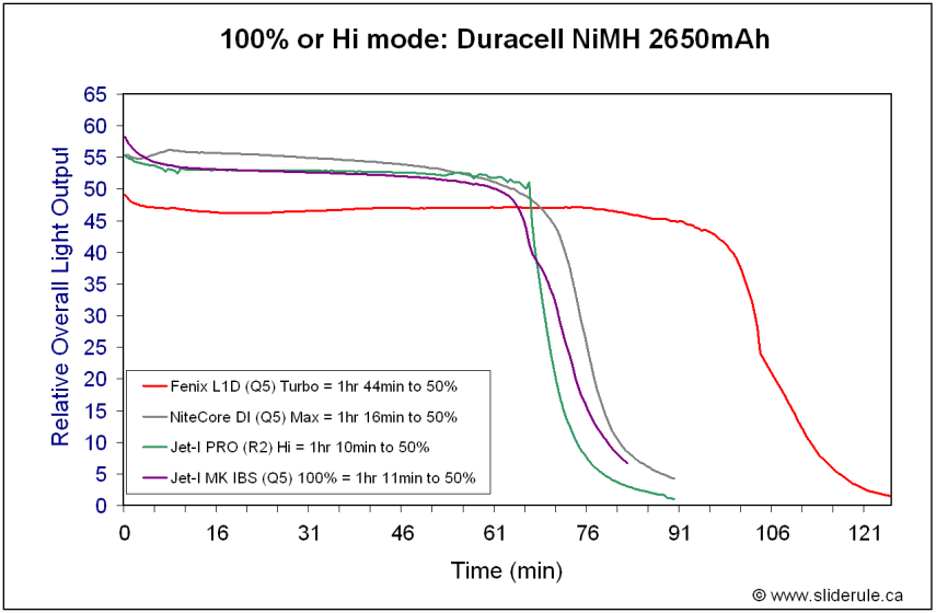 NiMH-Hi.gif