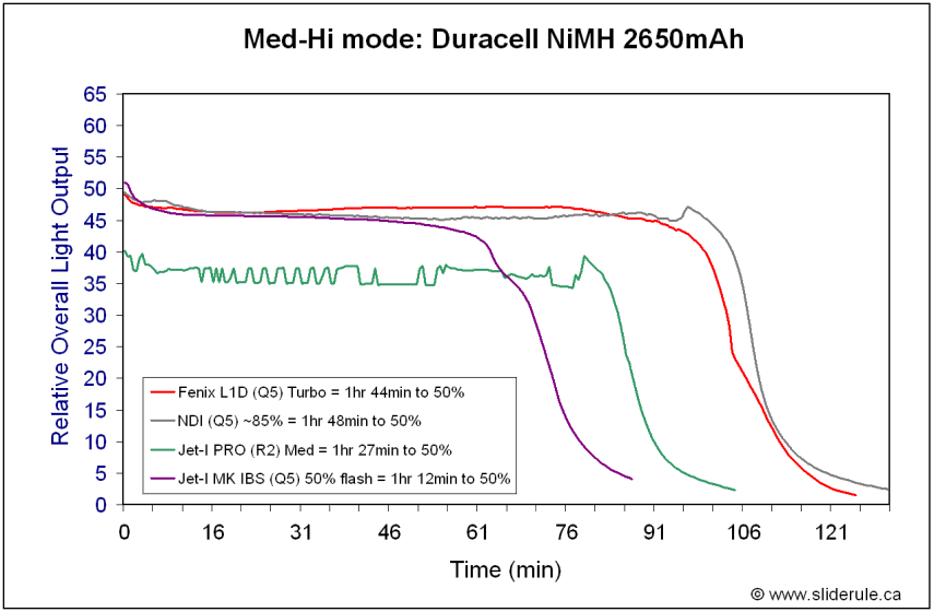 NiMH-MedHi.gif