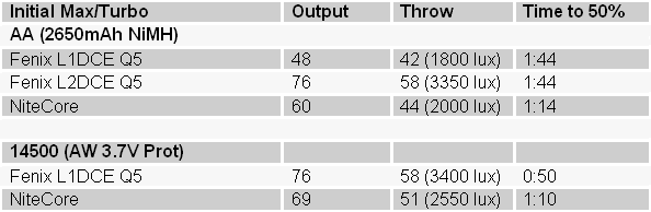 NiteCoreSummary.gif