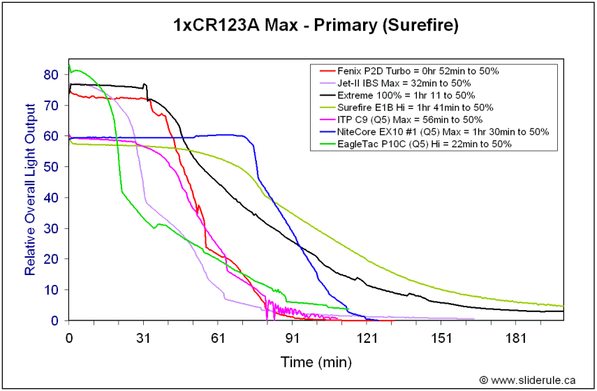 P10C-HiPrim.gif