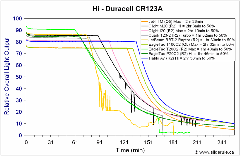 P20C2-HiCR123A.gif