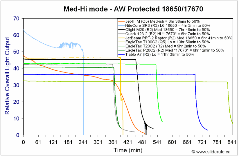 P20C2-Med18650.gif