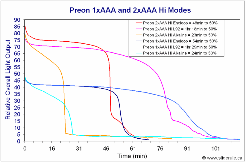 Preon-Runtimes1.gif