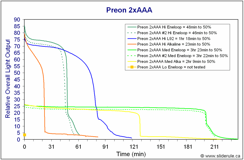 Preon-Runtimes2.gif