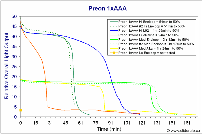 Preon-Runtimes3.gif