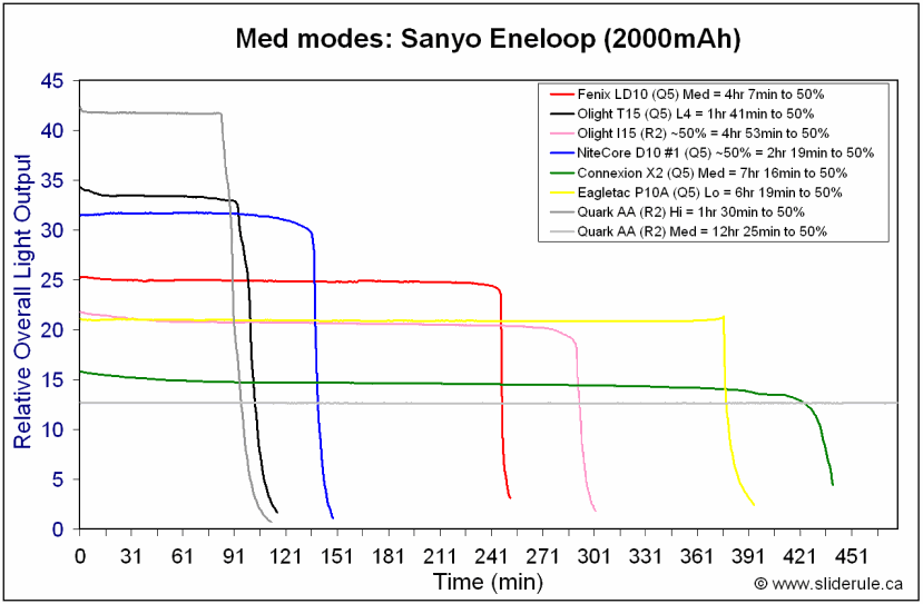 QAA-MedEne.gif