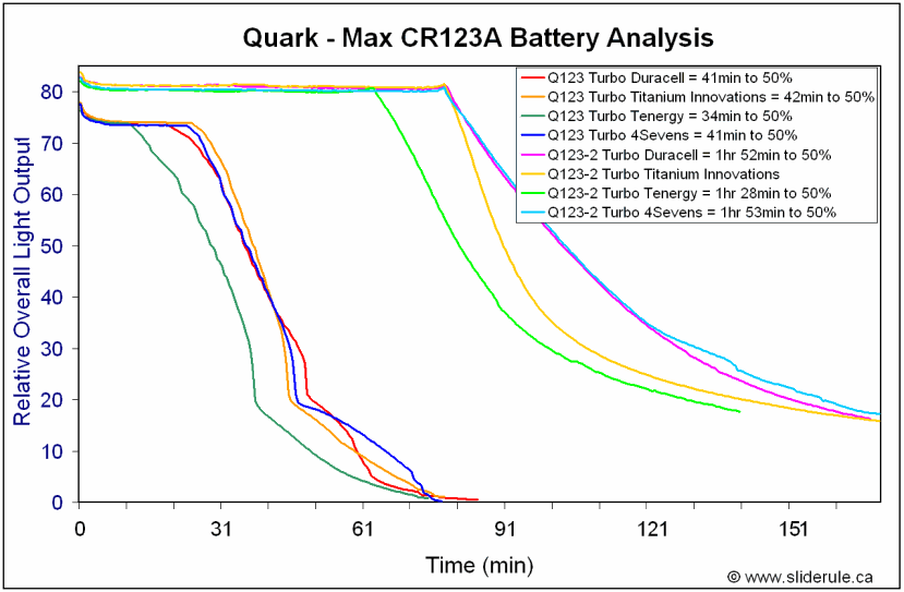 QuarkBattery.gif