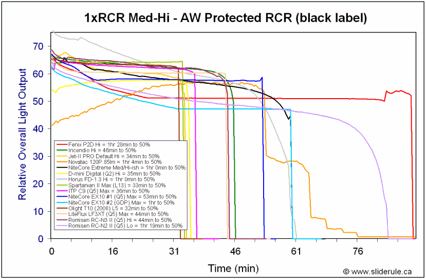 RCR-Hi-1.gif