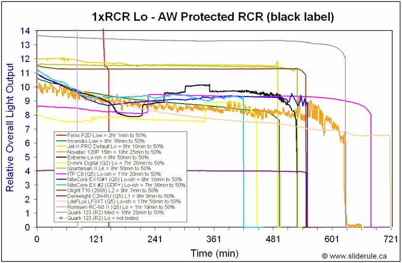 RCR-Lo.gif