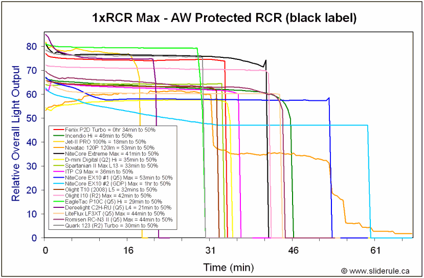 RCR-Max.gif