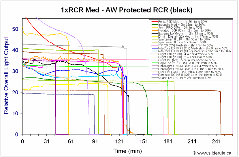 RCR-Med.gif