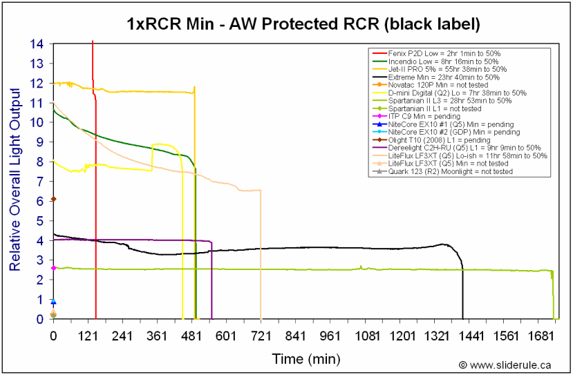 RCR-Min.gif