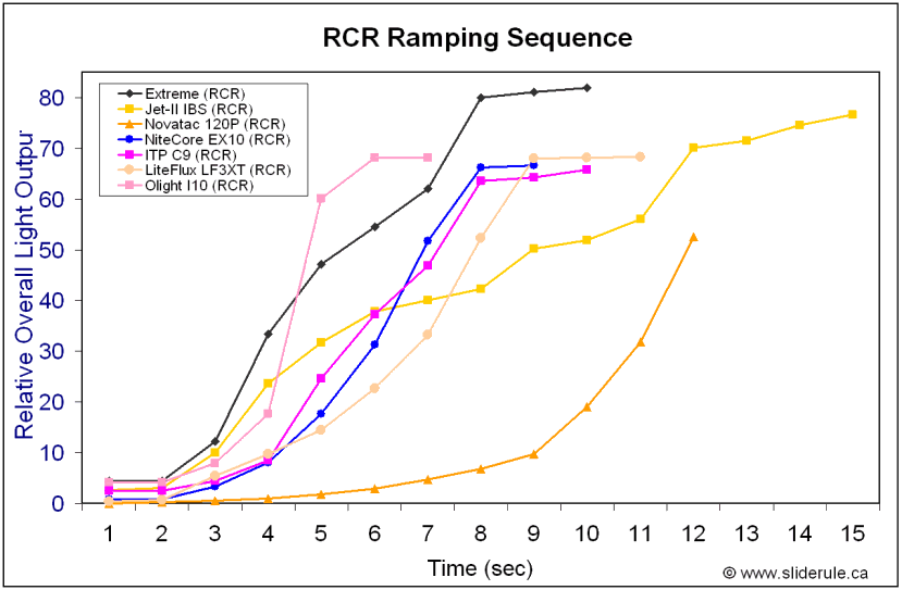 RCR-Ramp-1.gif