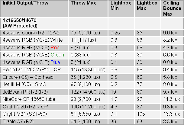 RGB-Summary.gif