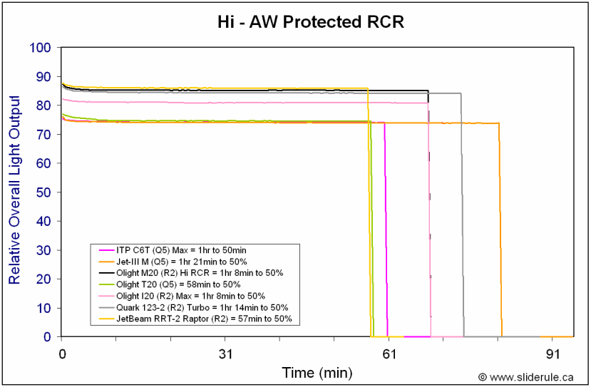 RRT2-HiRCR.gif