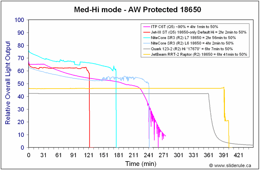 RRT2-Med18650.gif