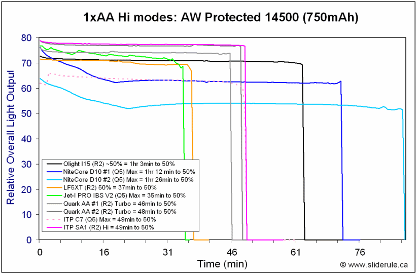 SA1-Hi14500.gif