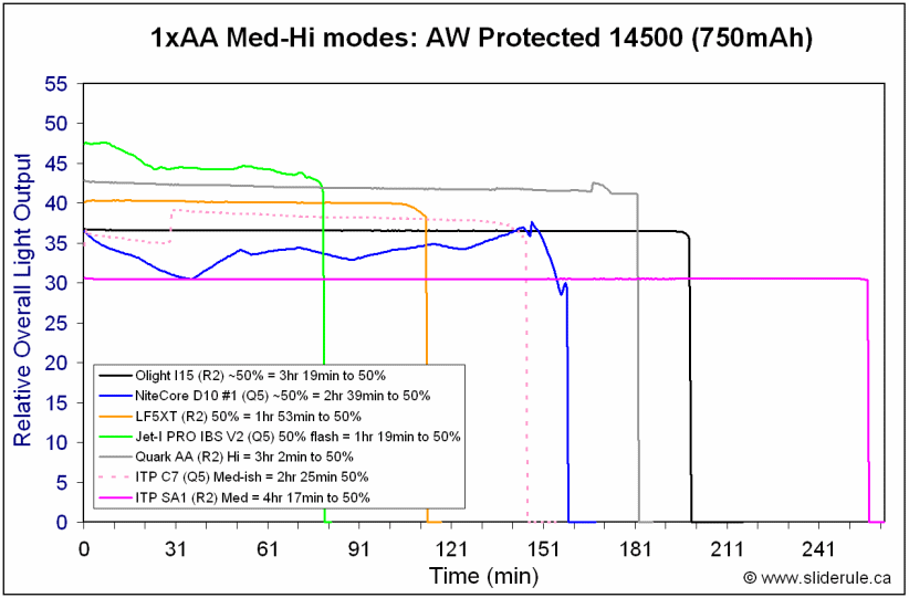 SA1-Med14500.gif