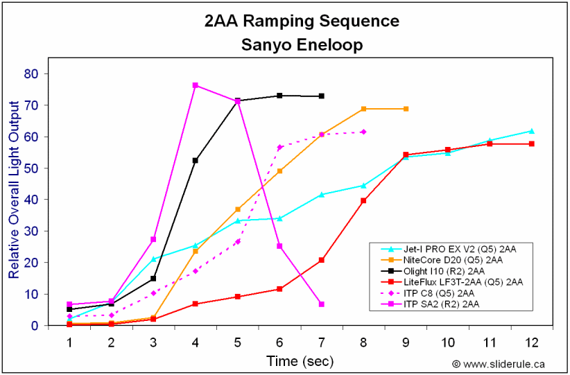 SA2-Ramp.gif