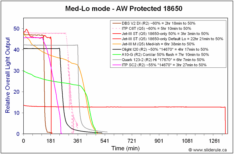 SC2-Med14670.gif