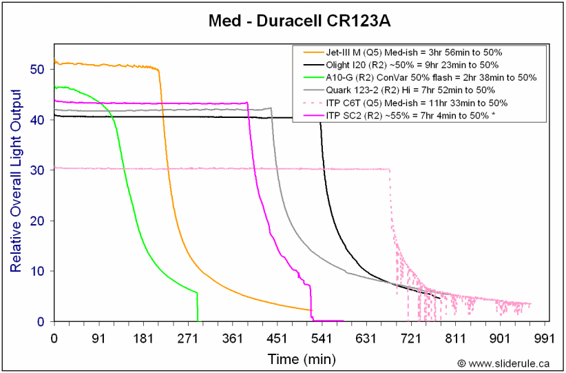 SC2-MedCR.gif