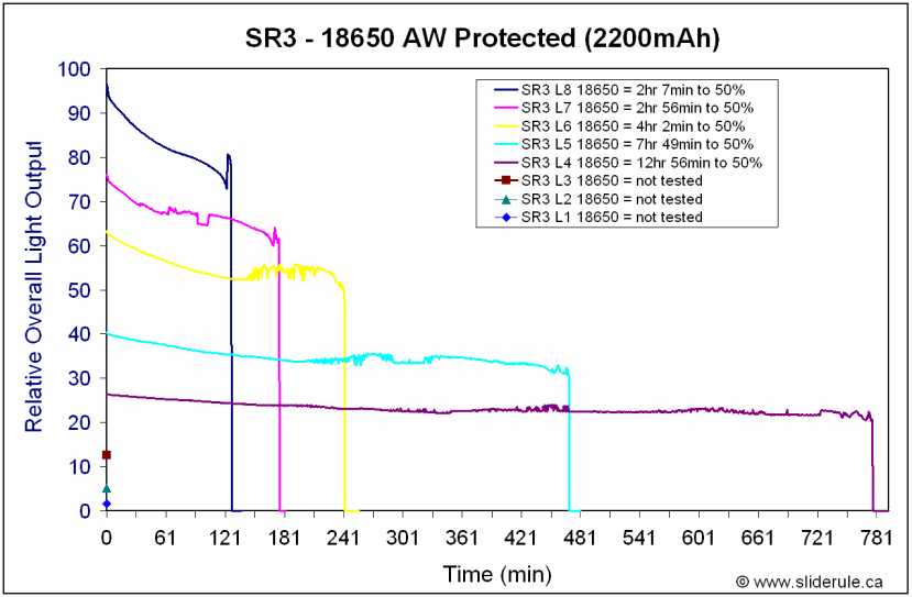 SR3-18650-Runtime.gif