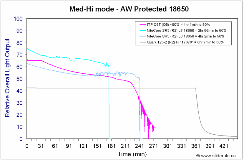 SR3-18650Med.gif