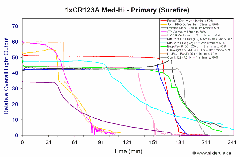 SR3-CRHi.gif