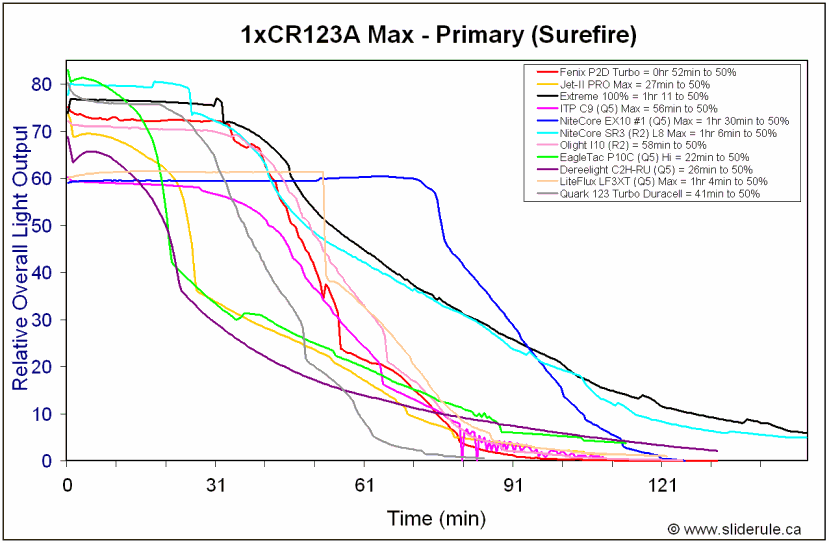 SR3-CRMax.gif