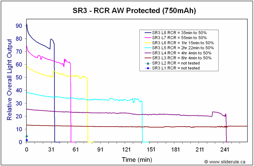 SR3-RCR-Runtime.gif