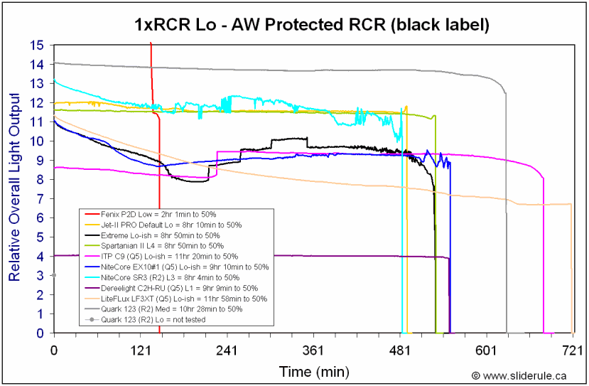 SR3-RCRLo.gif