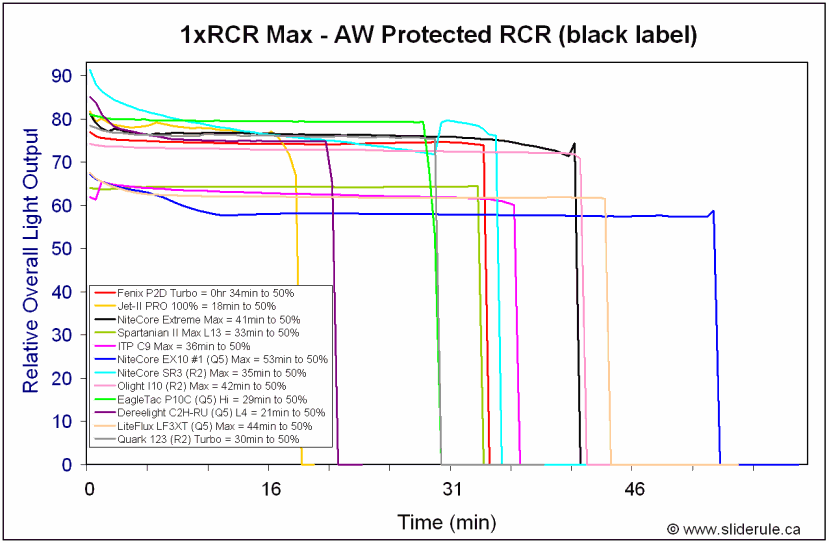 SR3-RCRMax.gif